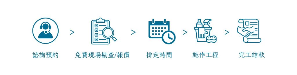 金勝翔環境清潔